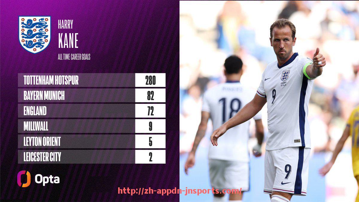 江南体育APP-英超球员本赛季平均跑动距离数据分析